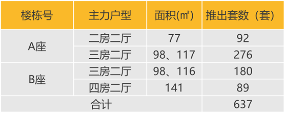 华南区新开盘谍报：节后深圳推盘锐减，广州价格稳中有升