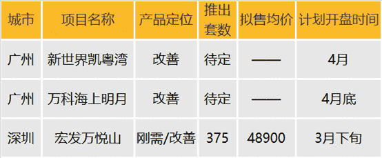 华南区新开盘谍报：节后深圳推盘锐减，广州价格稳中有升