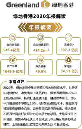 年报解读丨绿地香港：精益管理提质增效，多元增储迭新升级