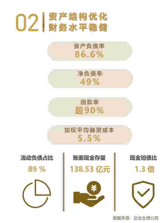 年报解读丨绿地香港：精益管理提质增效，多元增储迭新升级