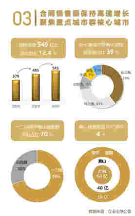 年报解读丨绿地香港：精益管理提质增效，多元增储迭新升级