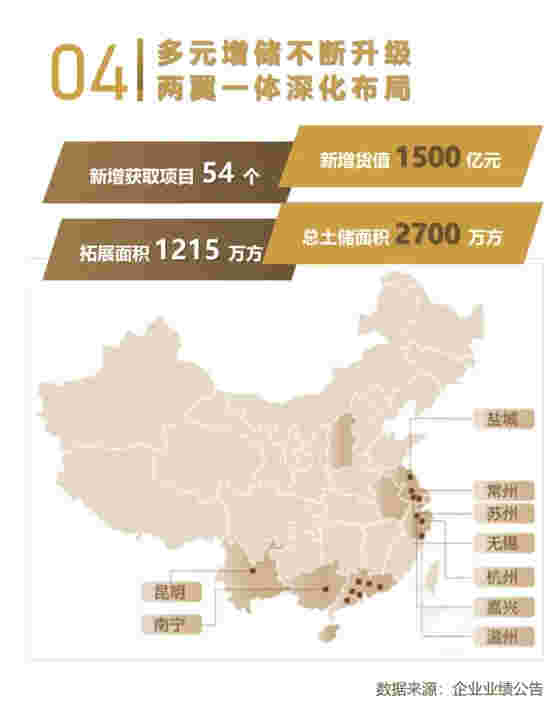 年报解读丨绿地香港：精益管理提质增效，多元增储迭新升级