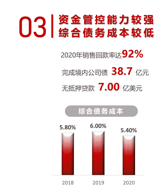 年报解读丨旭辉集团：营收利润双增长，财务管控能力强