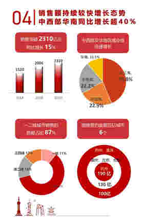 年报解读丨旭辉集团：营收利润双增长，财务管控能力强