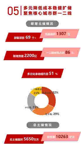 年报解读丨旭辉集团：营收利润双增长，财务管控能力强