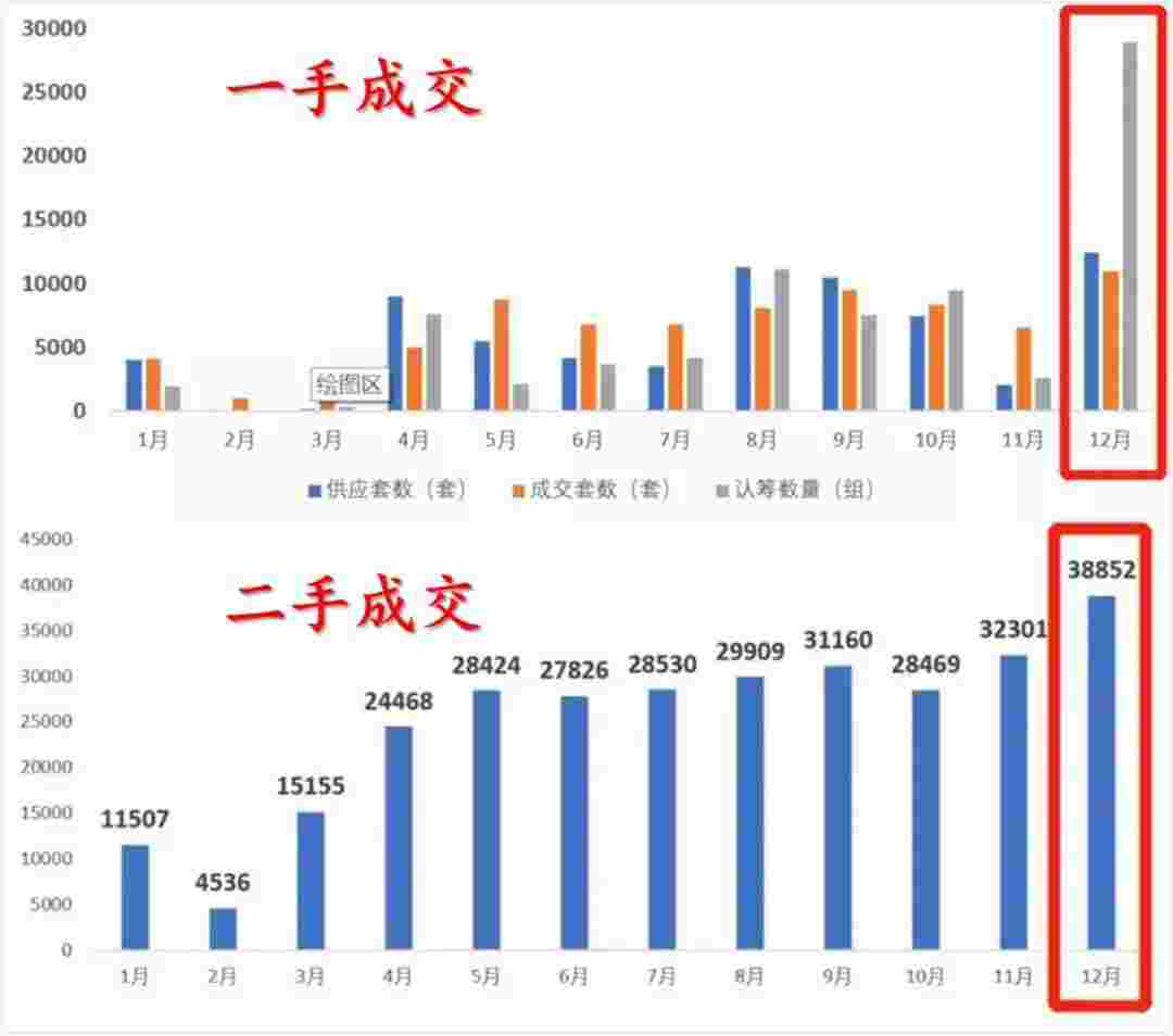 环沪为什么最近又开始热了