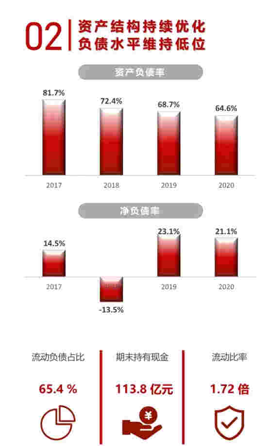 年报解读丨中华企业：推进项目开发管控，超额完成三年利润承诺