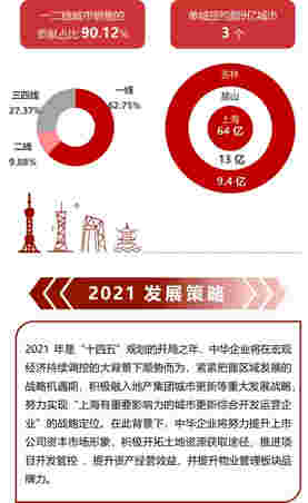 年报解读丨中华企业：推进项目开发管控，超额完成三年利润承诺