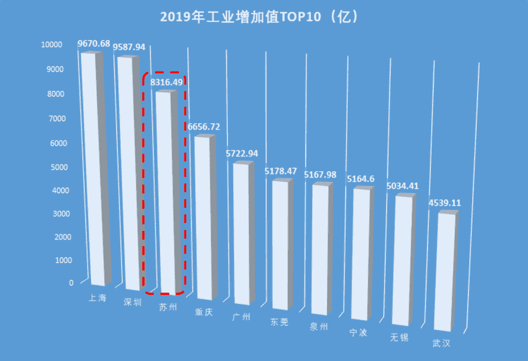 环沪为什么最近又开始热了