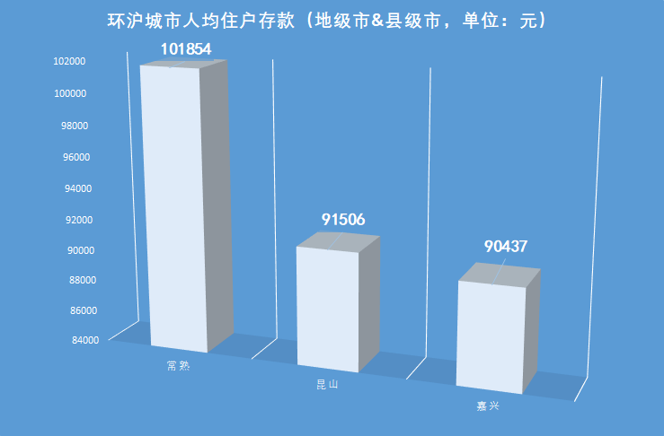 环沪为什么最近又开始热了