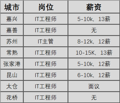 环沪为什么最近又开始热了