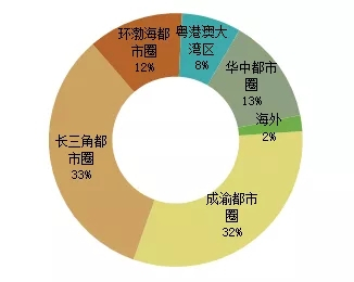 年报解读丨花样年：发展提速，盈利能力持续领先