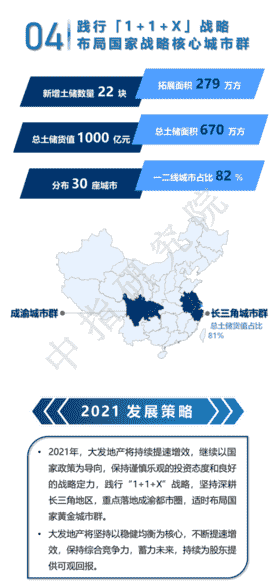 年报解读丨大发地产：提速增效，合同销售额同比增长44.3%