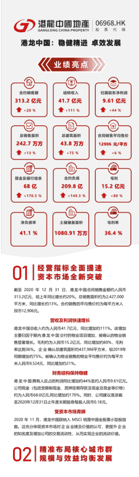 年报解读丨港龙中国：稳健精进 卓效发展