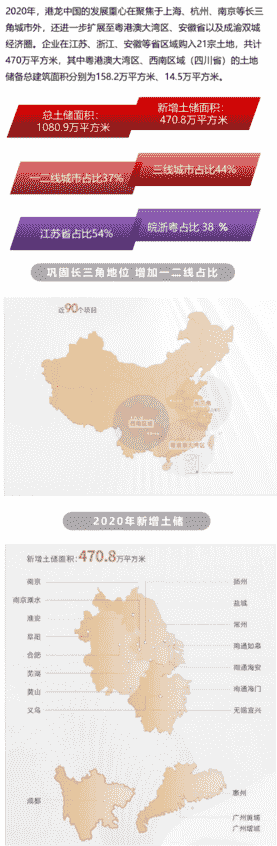 年报解读丨港龙中国：稳健精进 卓效发展