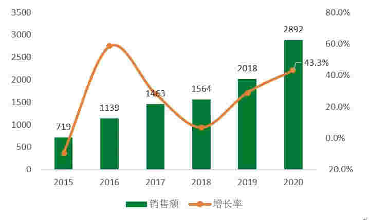 年报解读：五组关键指标，解读绿城的荣光与梦想