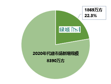 年报解读：五组关键指标，解读绿城的荣光与梦想