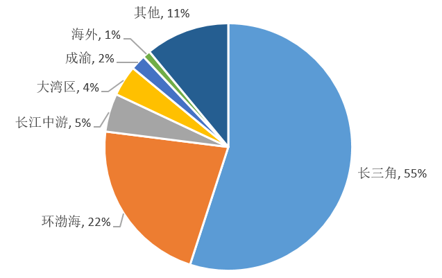 年报解读：五组关键指标，解读绿城的荣光与梦想