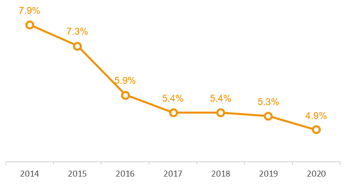 年报解读：五组关键指标，解读绿城的荣光与梦想