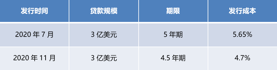 年报解读：五组关键指标，解读绿城的荣光与梦想