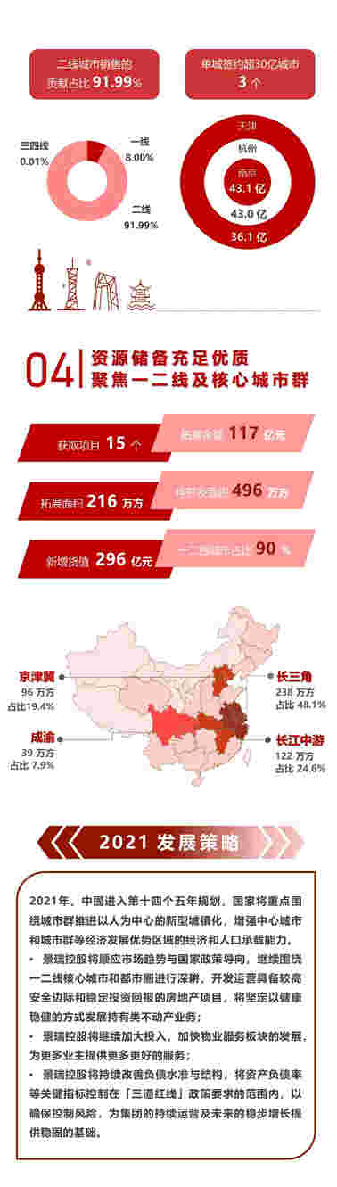 年报解读丨景瑞控股：存量物业运营良好，持续改善资产结构