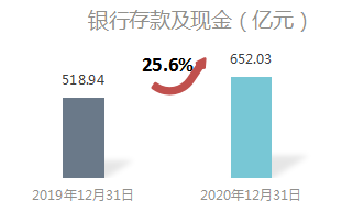 年报解读：五组关键指标，解读绿城的荣光与梦想