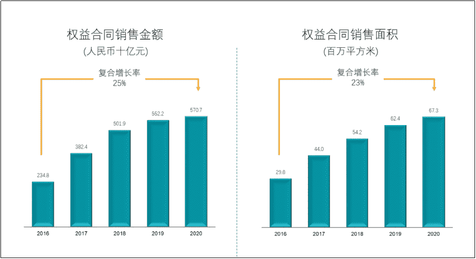 年报解读丨碧桂园：主营业务稳健发展，多元布局开创未来