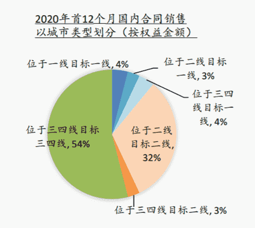 年报解读丨碧桂园：主营业务稳健发展，多元布局开创未来