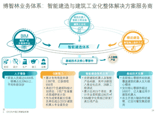 年报解读丨碧桂园：主营业务稳健发展，多元布局开创未来