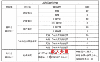 积分摇号里，有一个细节被忽略