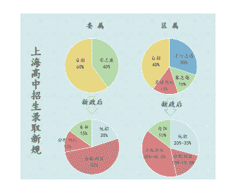 积分摇号里，有一个细节被忽略