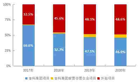 数读物业年报：金科服务净利大增69.1% 首份年报交出满意答卷