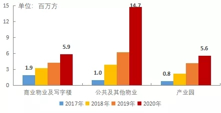 数读物业年报：金科服务净利大增69.1% 首份年报交出满意答卷