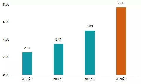 数读物业年报：弘阳服务三大航道齐头并进 社区增值服务收入增超300%