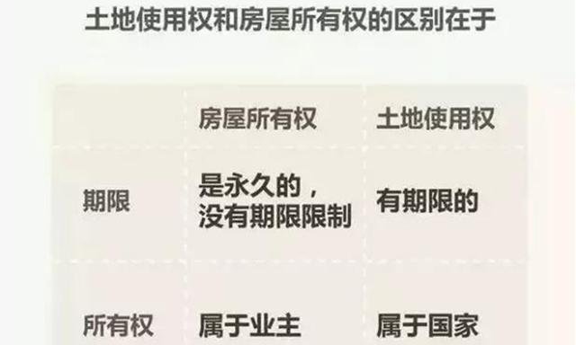 恭喜，永久产权来了！物权法已生效，买房，不用再纠结40年、50年，还是70年！