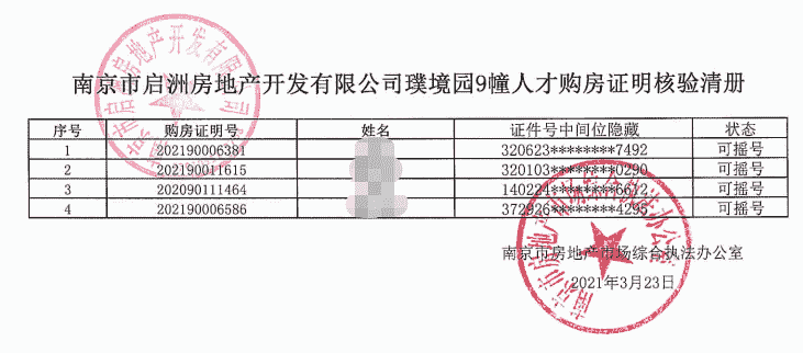 12套人才房仅2人报名 南京河西南、江心洲热盘摇号出炉