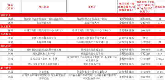 2021年2月物业服务百强企业动态月刊