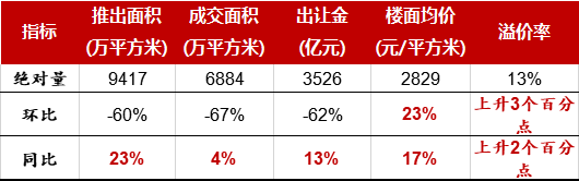 2021年2月物业服务百强企业动态月刊