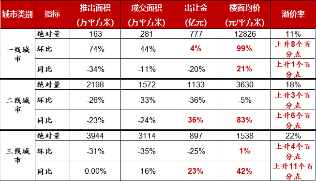 2021年2月物业服务百强企业动态月刊