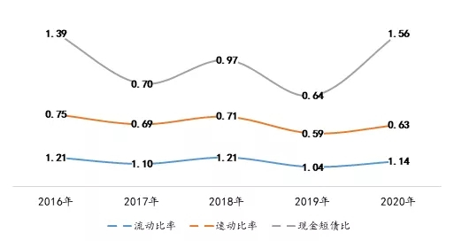 年报解读丨中国金茂：业绩稳健，战略进阶，“零踩线”优质增长