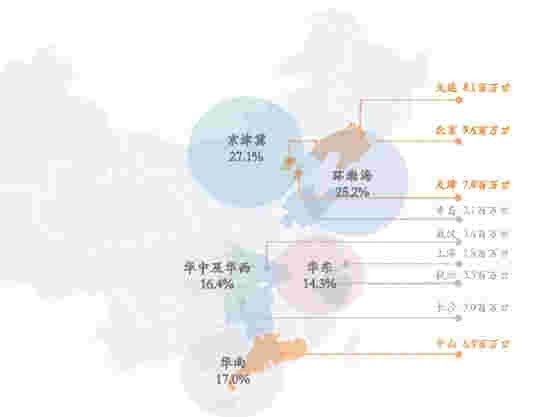 数读物业年报丨远洋服务：储备规模大幅提升，发展增速未来可期