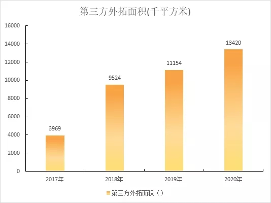 数读物业年报丨远洋服务：储备规模大幅提升，发展增速未来可期