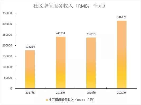 数读物业年报丨远洋服务：储备规模大幅提升，发展增速未来可期