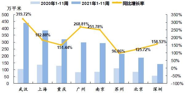 中指院：上周楼市成交稳中有升 18个代表城市成交量整体同比上升63.9%