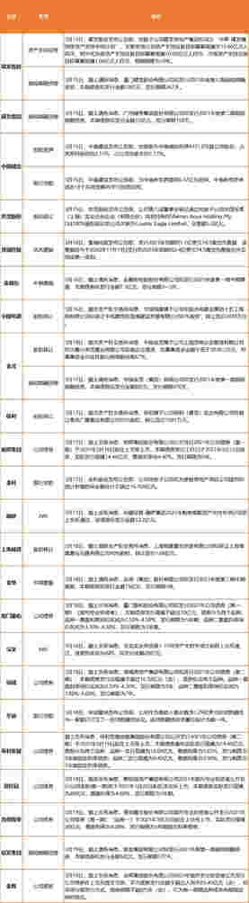企业:金辉集团83.49亿元小公募公司债券在上交所提交注册