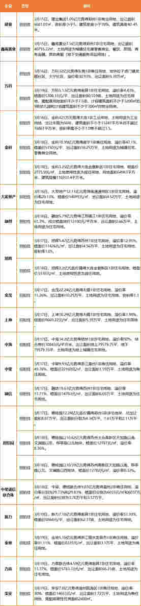 企业:金辉集团83.49亿元小公募公司债券在上交所提交注册