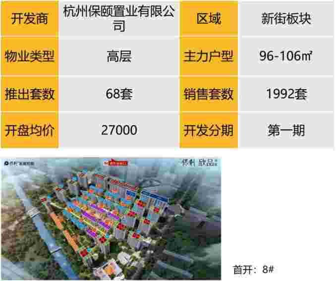 华东区新开盘谍报：多地开盘节奏放缓，老推新占主流