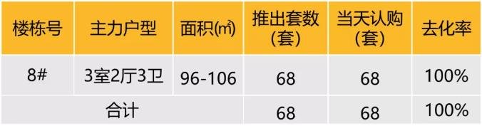 华东区新开盘谍报：多地开盘节奏放缓，老推新占主流