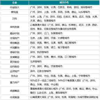 布局城市更新，百强房企需做对这四点