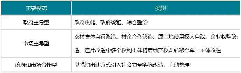 布局城市更新，百强房企需做对这四点